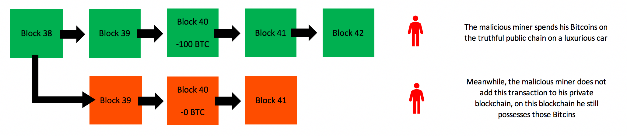 Canceling Unconfirmed Bitcoin Transaction