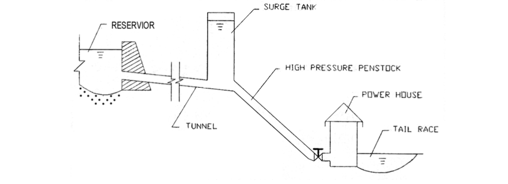 Hydraulic Ram Pump – ATF Articles – Medium