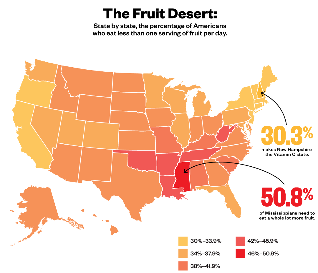 Is Scurvy The New Diabetes? – Matter – Medium