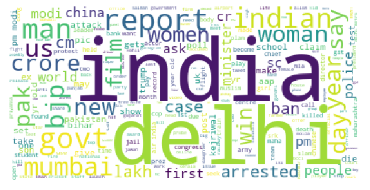 identify-top-topics-using-word-cloud-towards-data-science