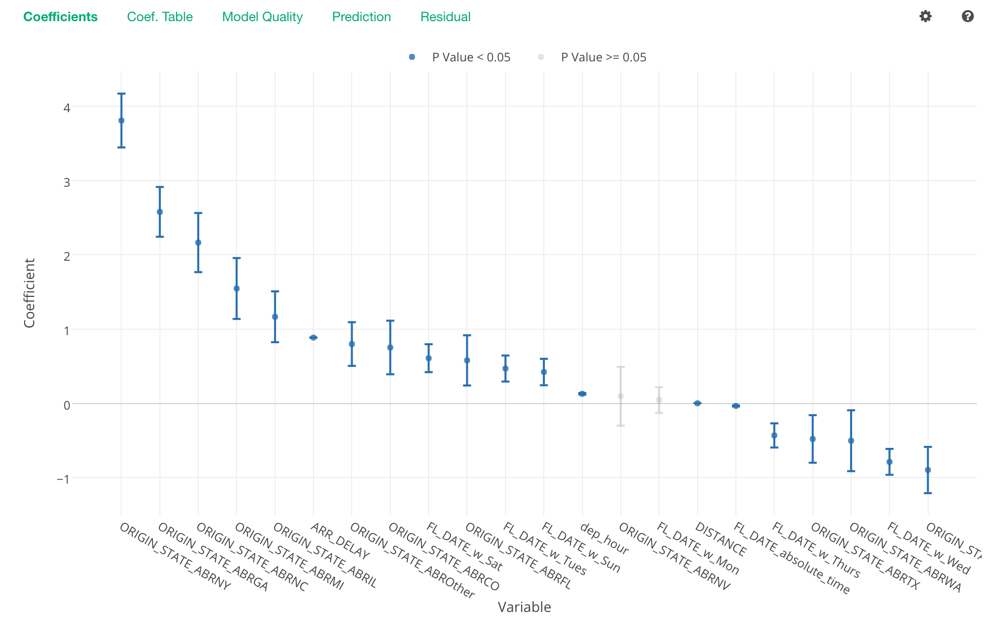 An Introduction To Regression Analysis In Exploratory