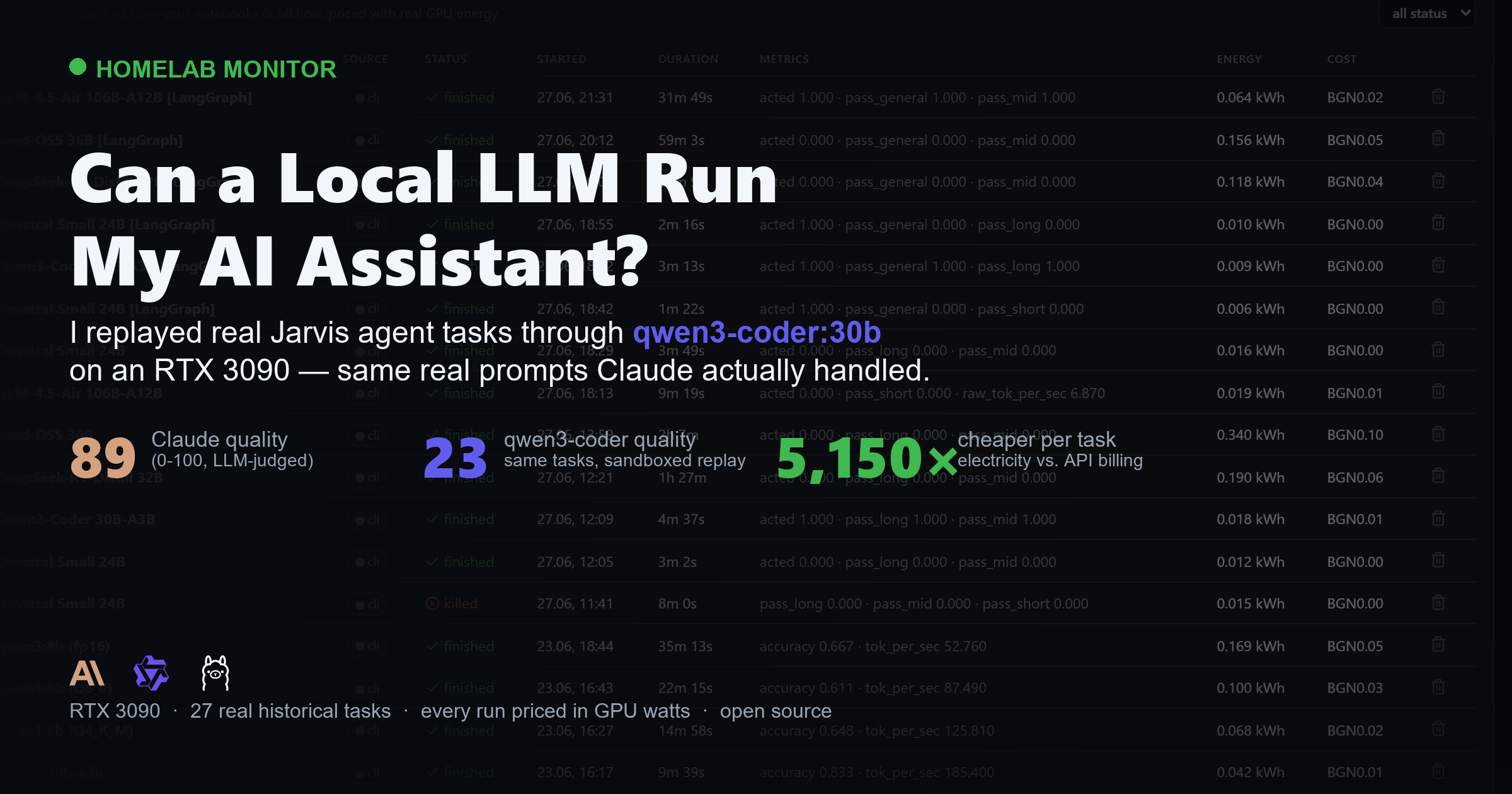 Can a Local LLM Run My AI Assistant?