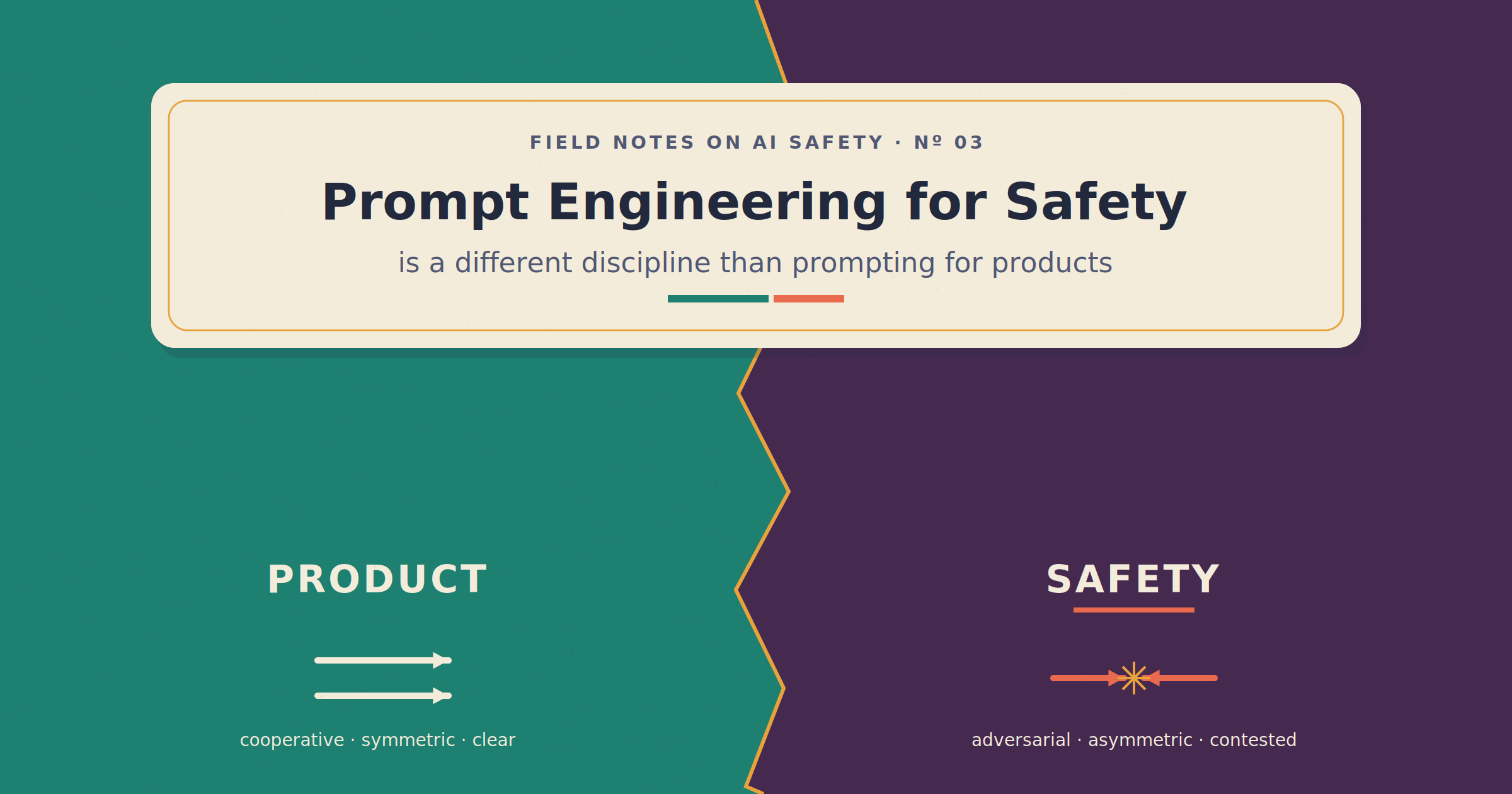 Prompt Engineering for Safety Is a Different Discipline Than Prompt Engineering for Products