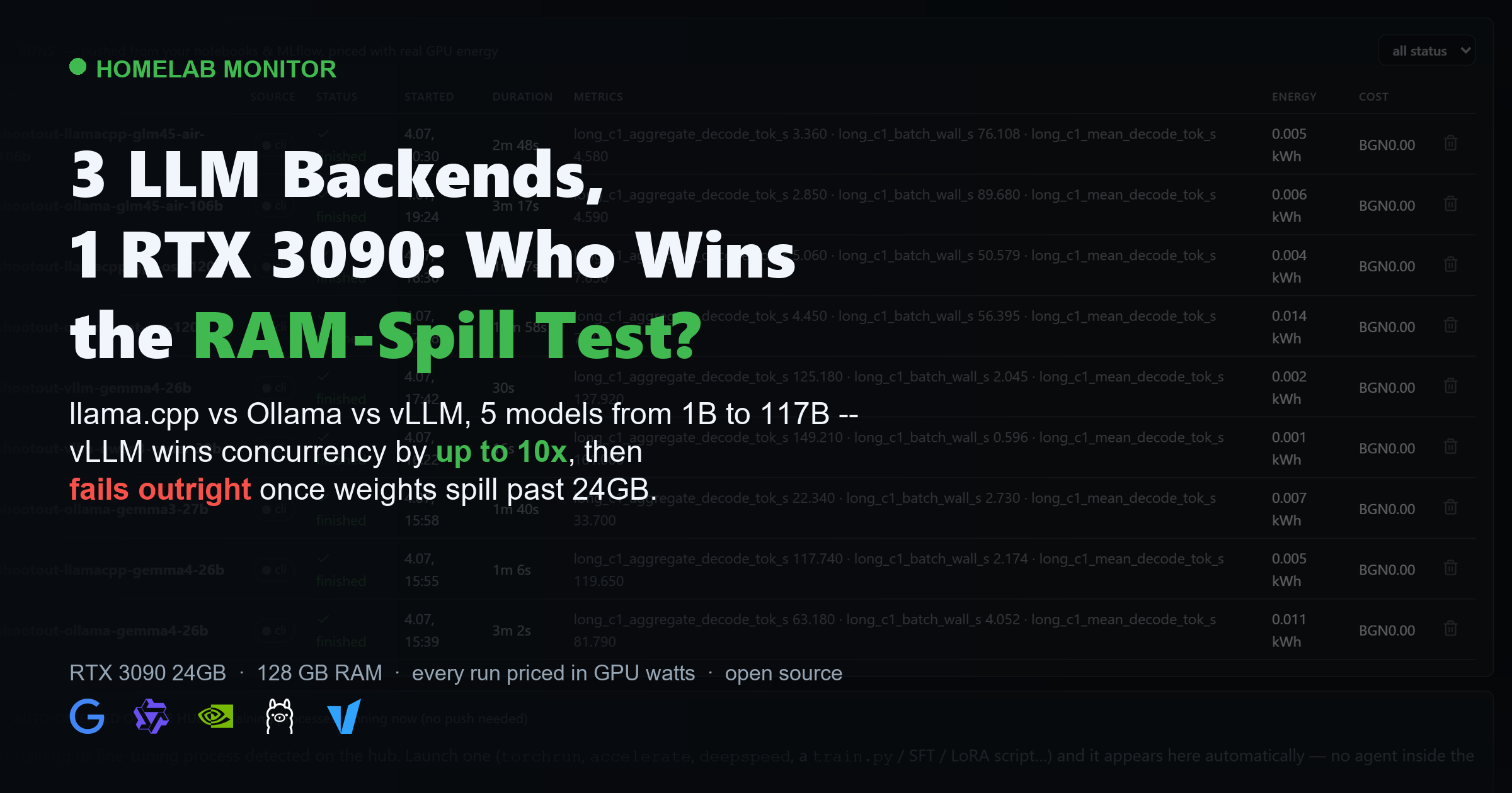 3 LLM Backends, 1 RTX 3090: Who Wins the RAM-Spill Test?