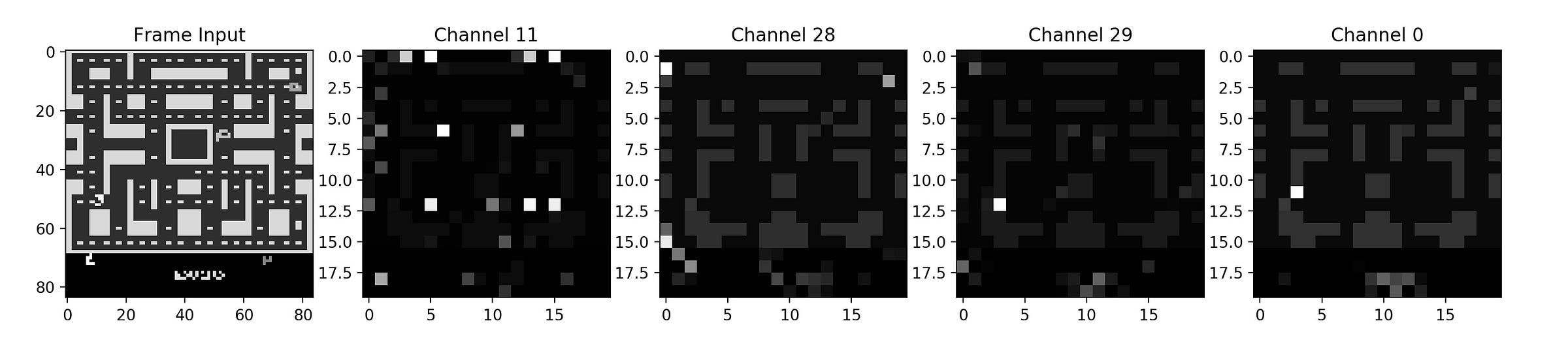 Advanced DQNs: Playing Pac-man with Deep Reinforcement Learning