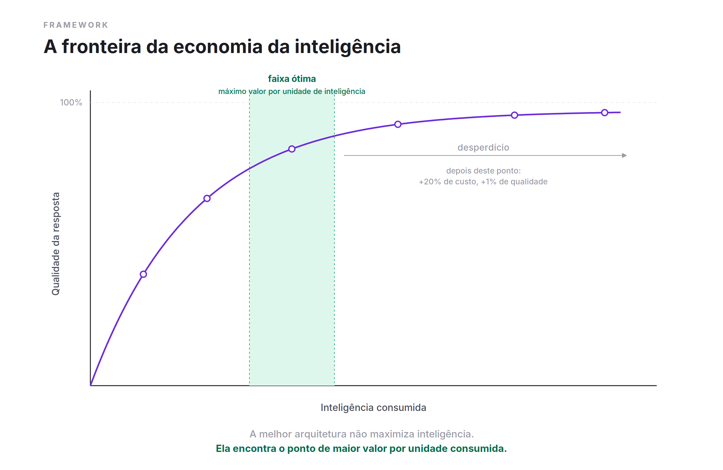 A engenharia de agentes não desapareceu. Ela mudou de lugar.