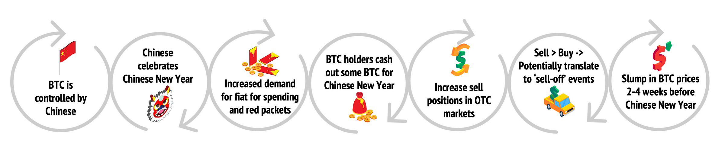 How China Banning Bitcoin Mining Can Positively Affect BTC Price