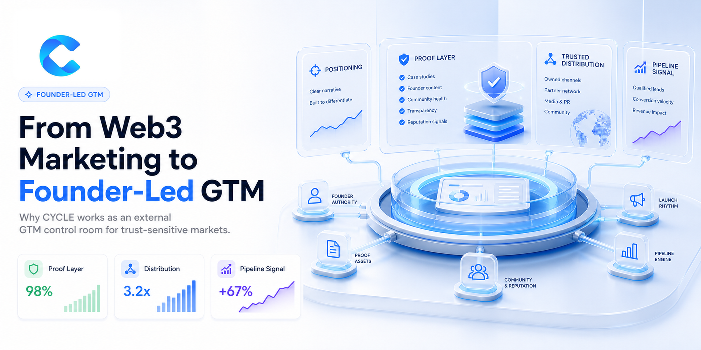 From Web3 Marketing to Founder Led GTM: Why CYCLE Works as an External GTM Control Room