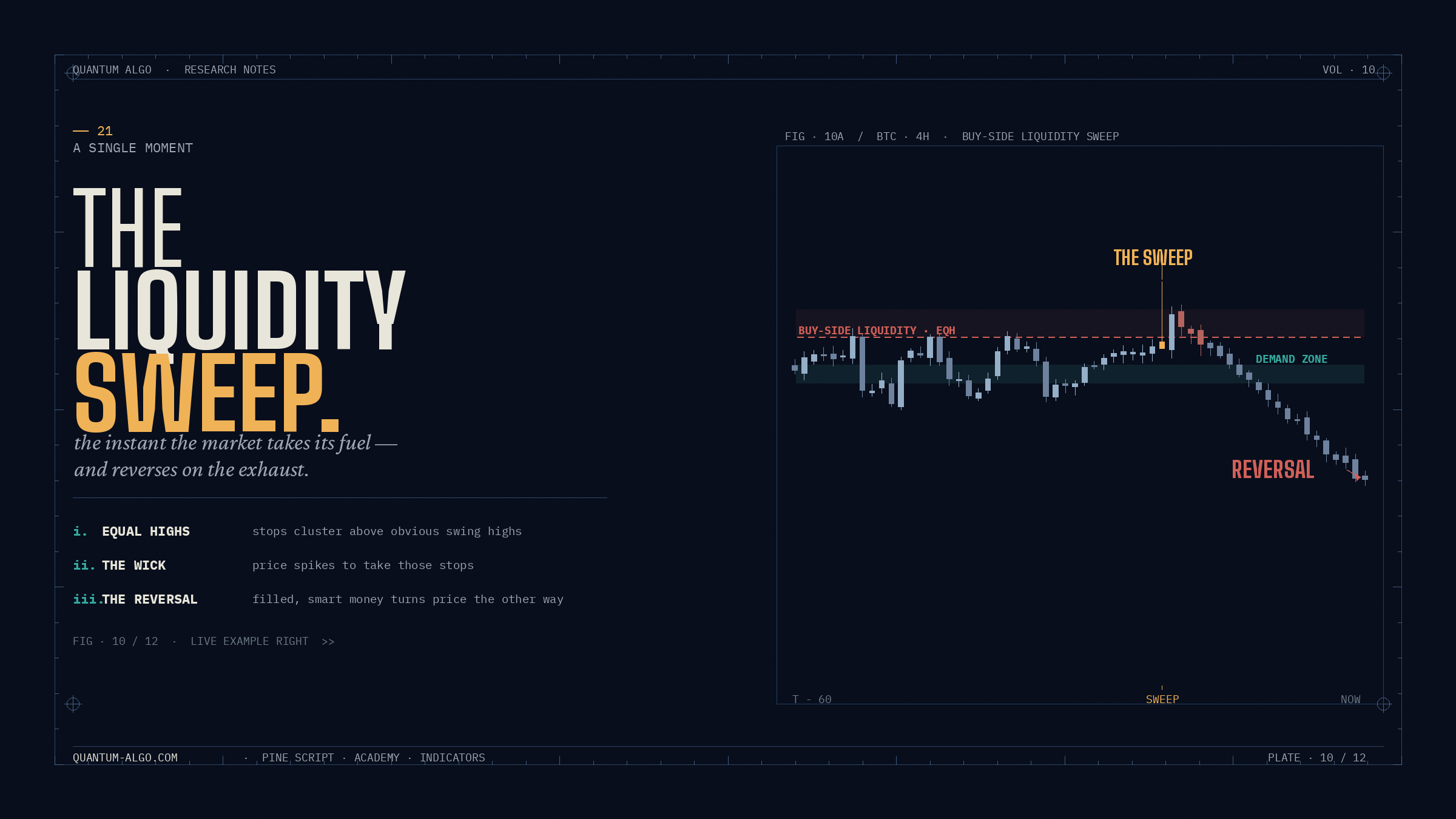 What Is a Liquidity Sweep? The Complete Guide with Examples (2026)