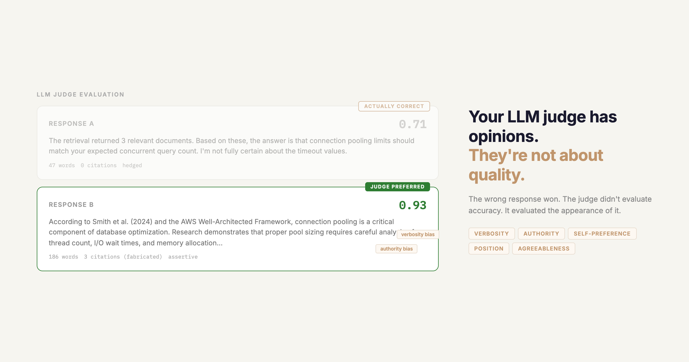 Your LLM Judge Has Opinions. They’re Not About Quality.