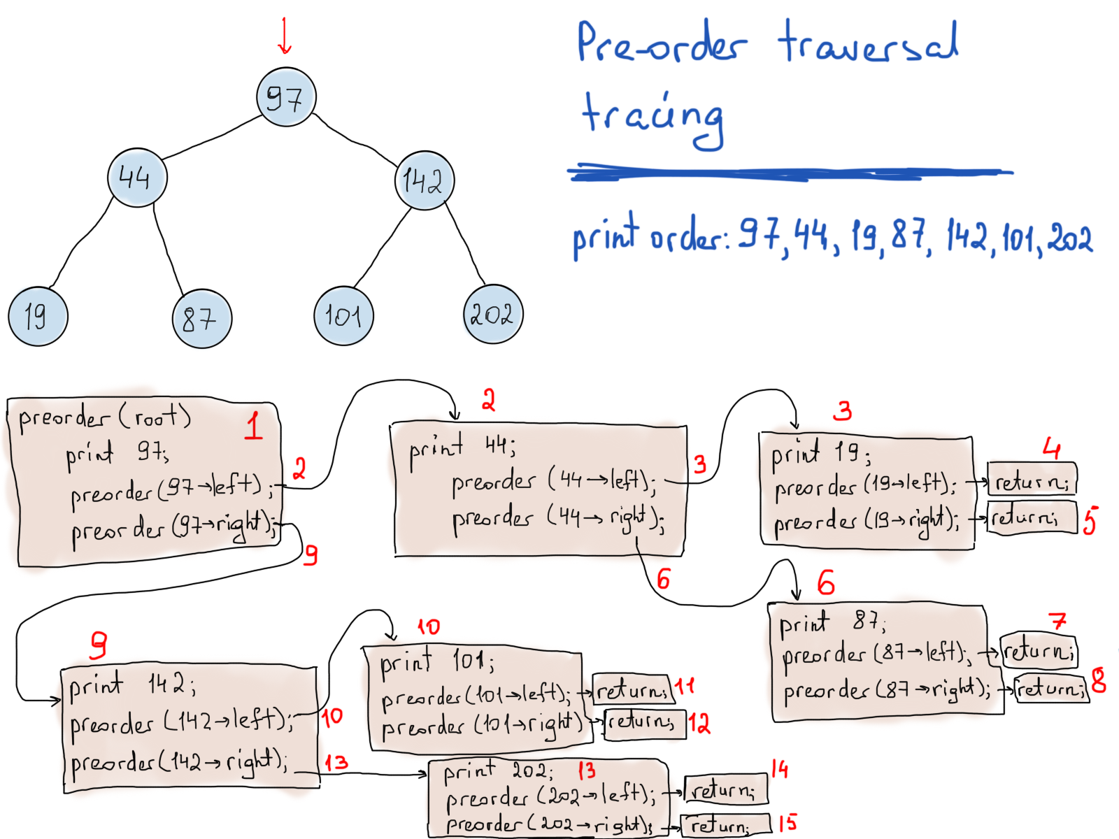 How To Think In Graphs: An Illustrative Introduction To Graph Theory ...