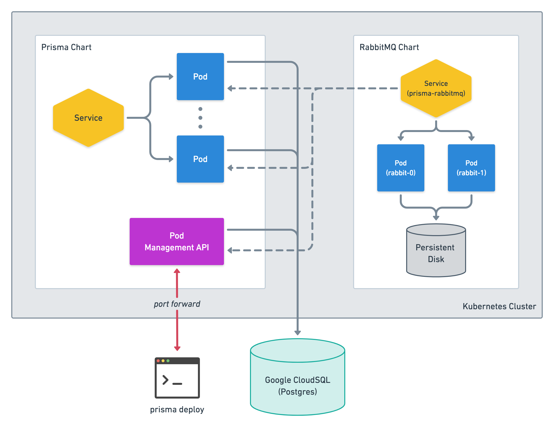 PSE-PrismaCloud New Dumps