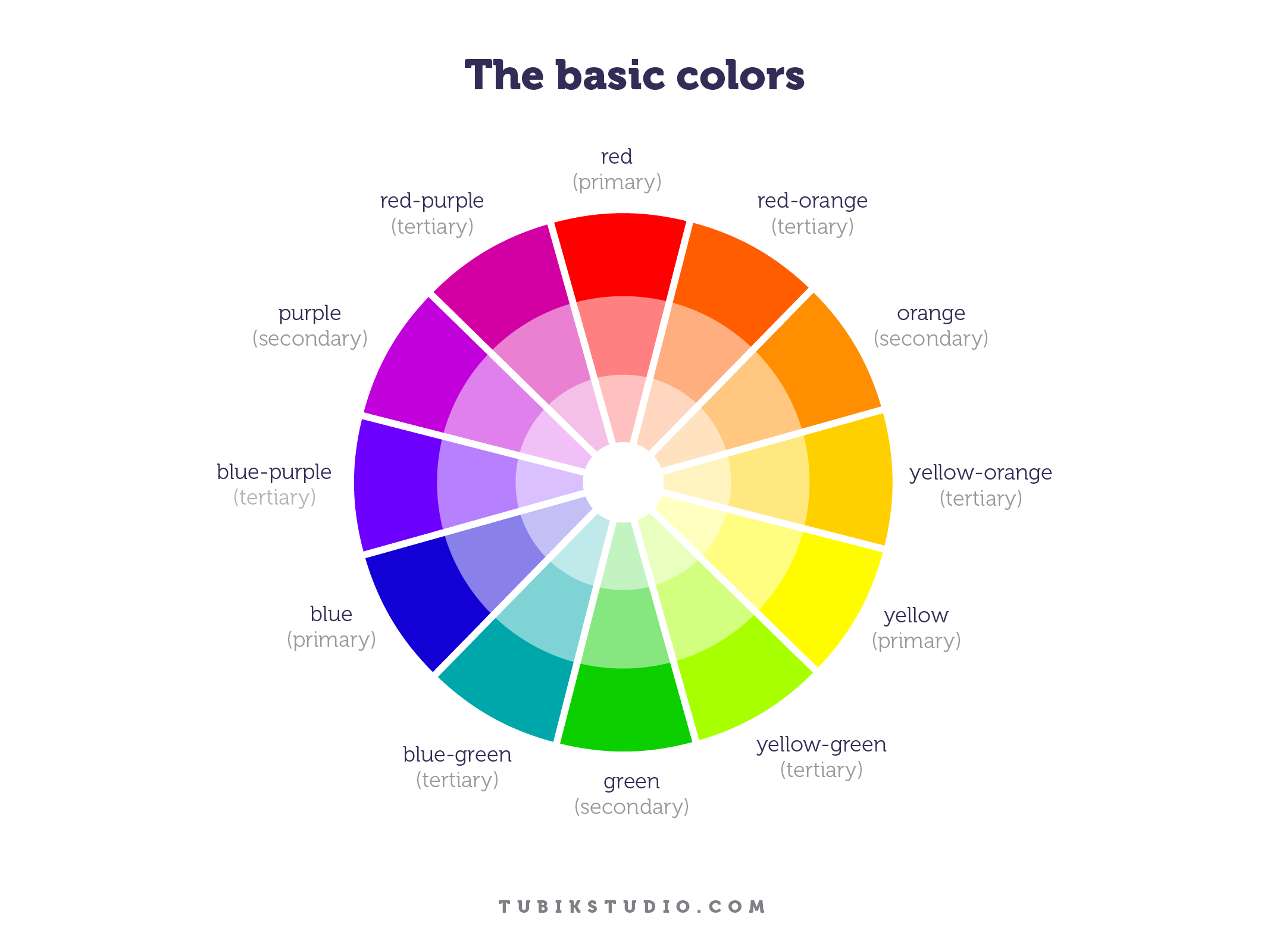 Interior Design Color Meanings at billyhreyeso blog