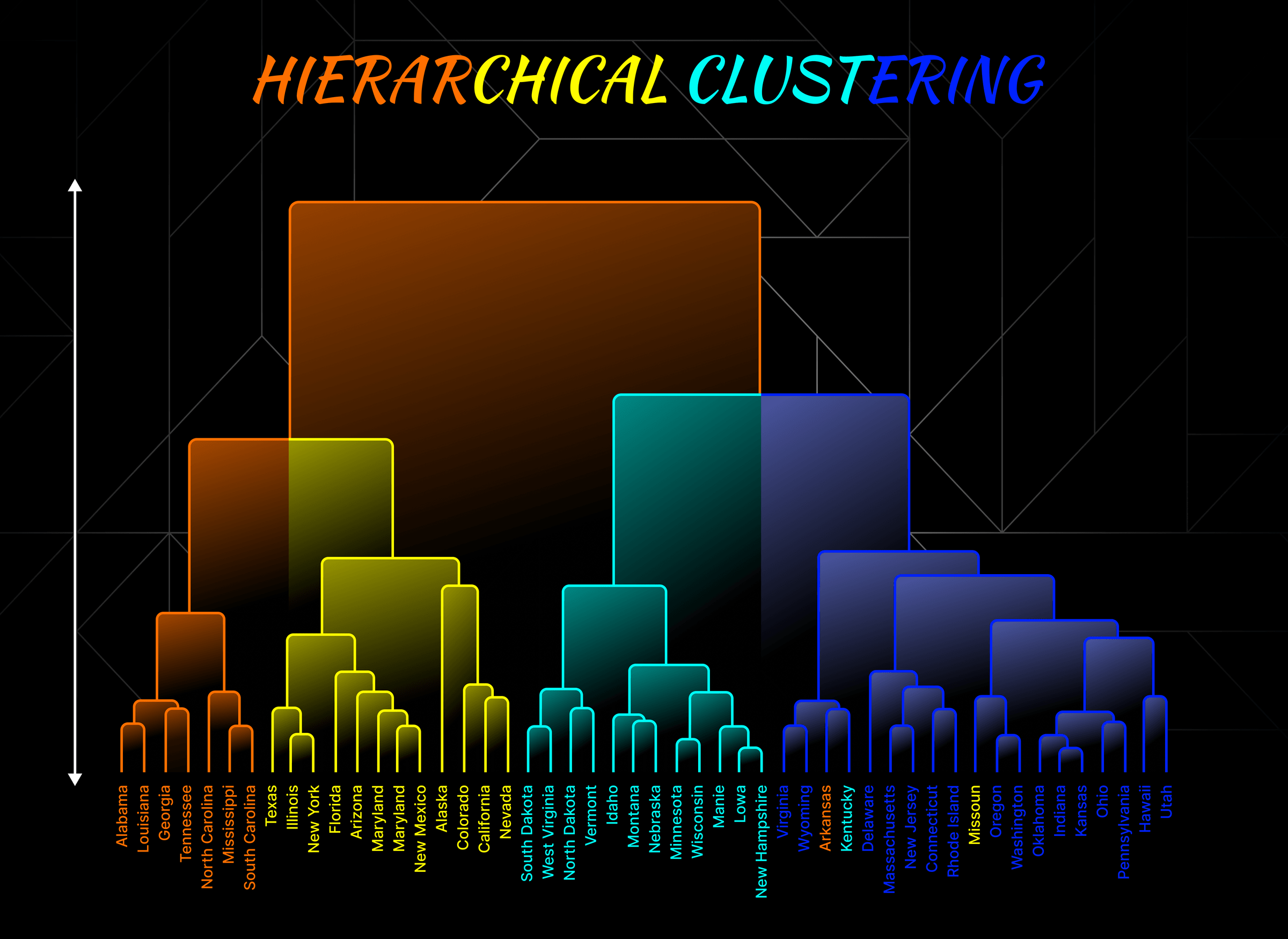 Hierarchical Clustering: A Comprehensive Guide