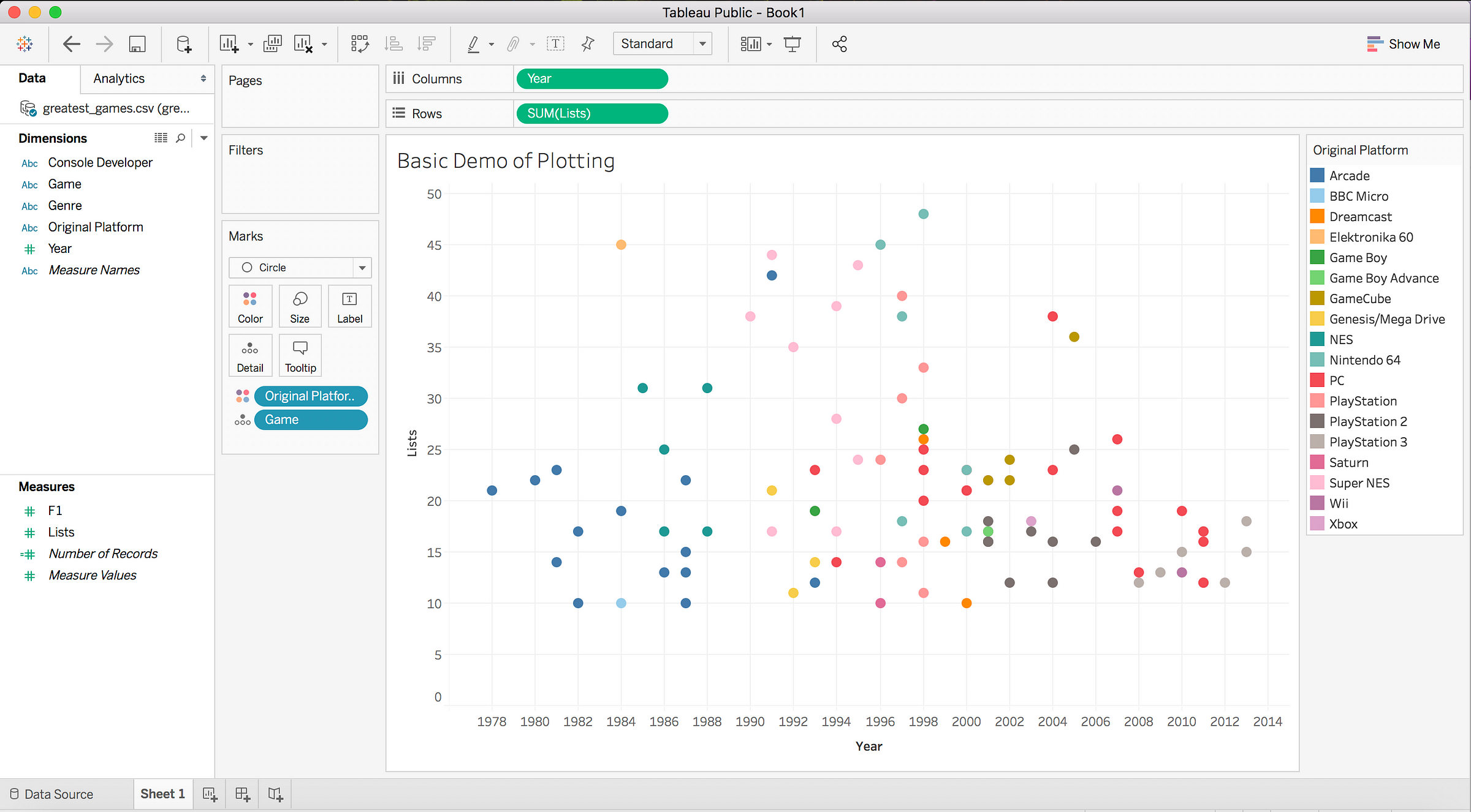 data visualizations using tableau public