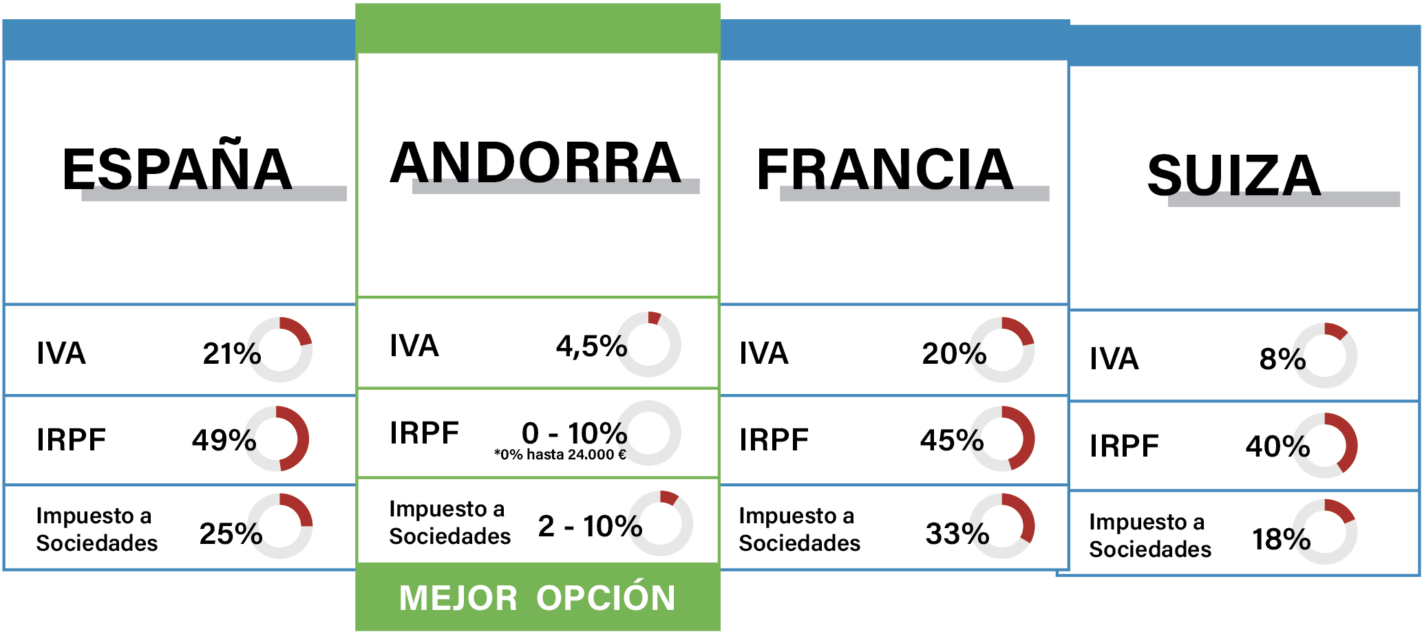 Por Que Invertir En Andorra