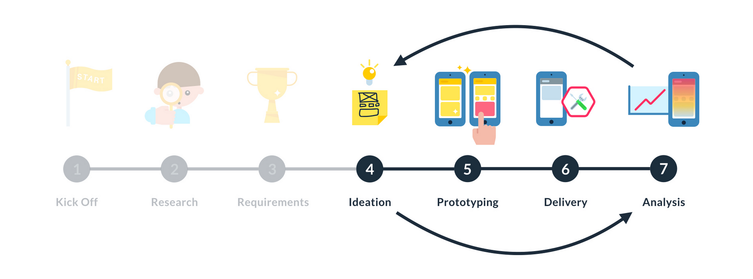 Our Product Design Process – XD Studio – Medium