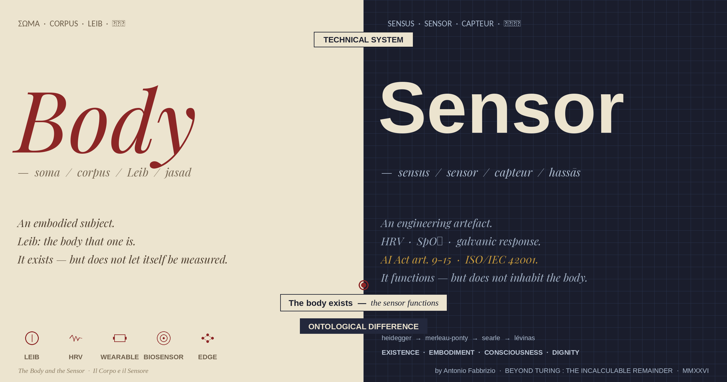 «The Body and the Sensor»
