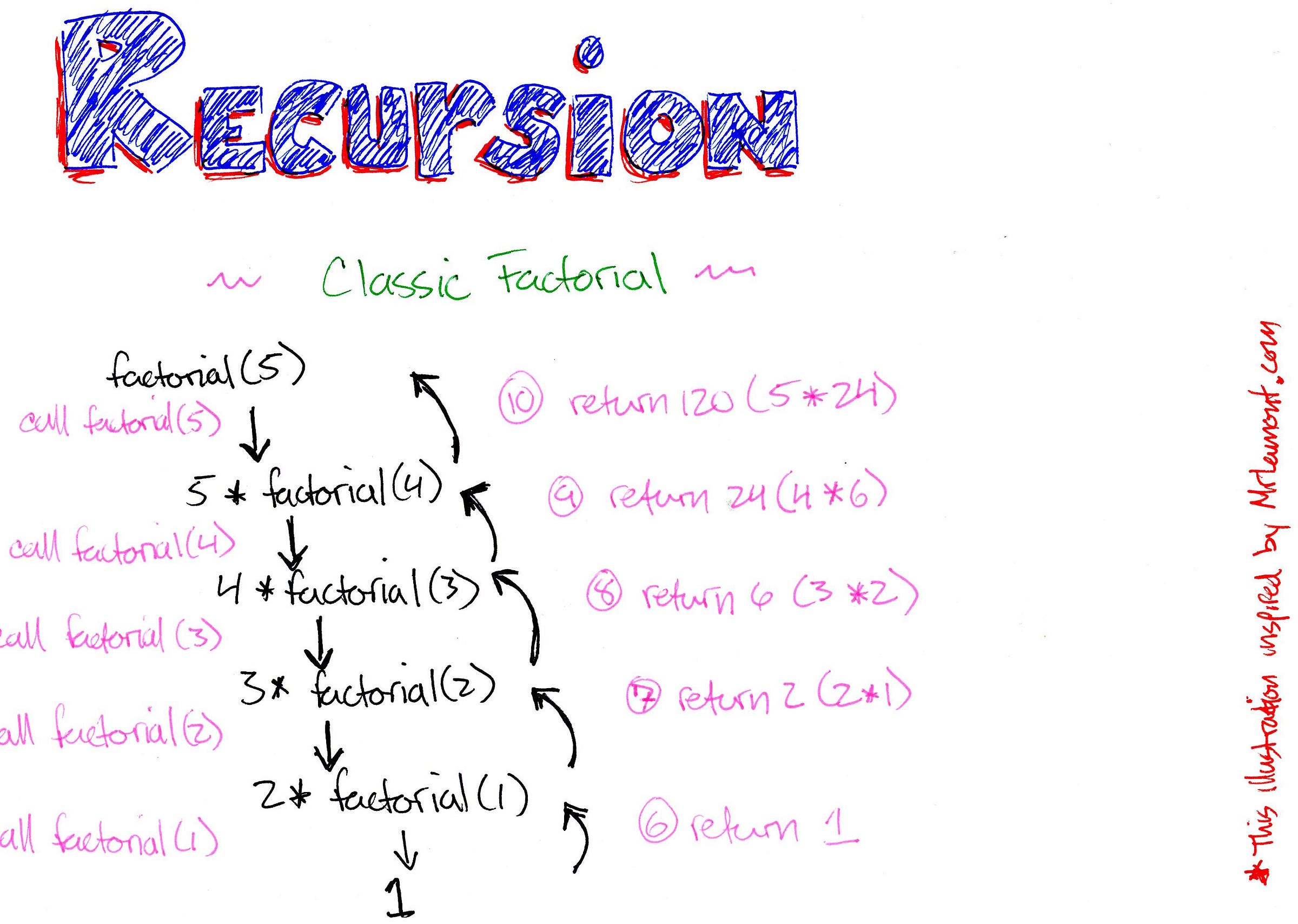 recursion-is-not-hard-a-step-by-step-walkthrough-of-this-useful