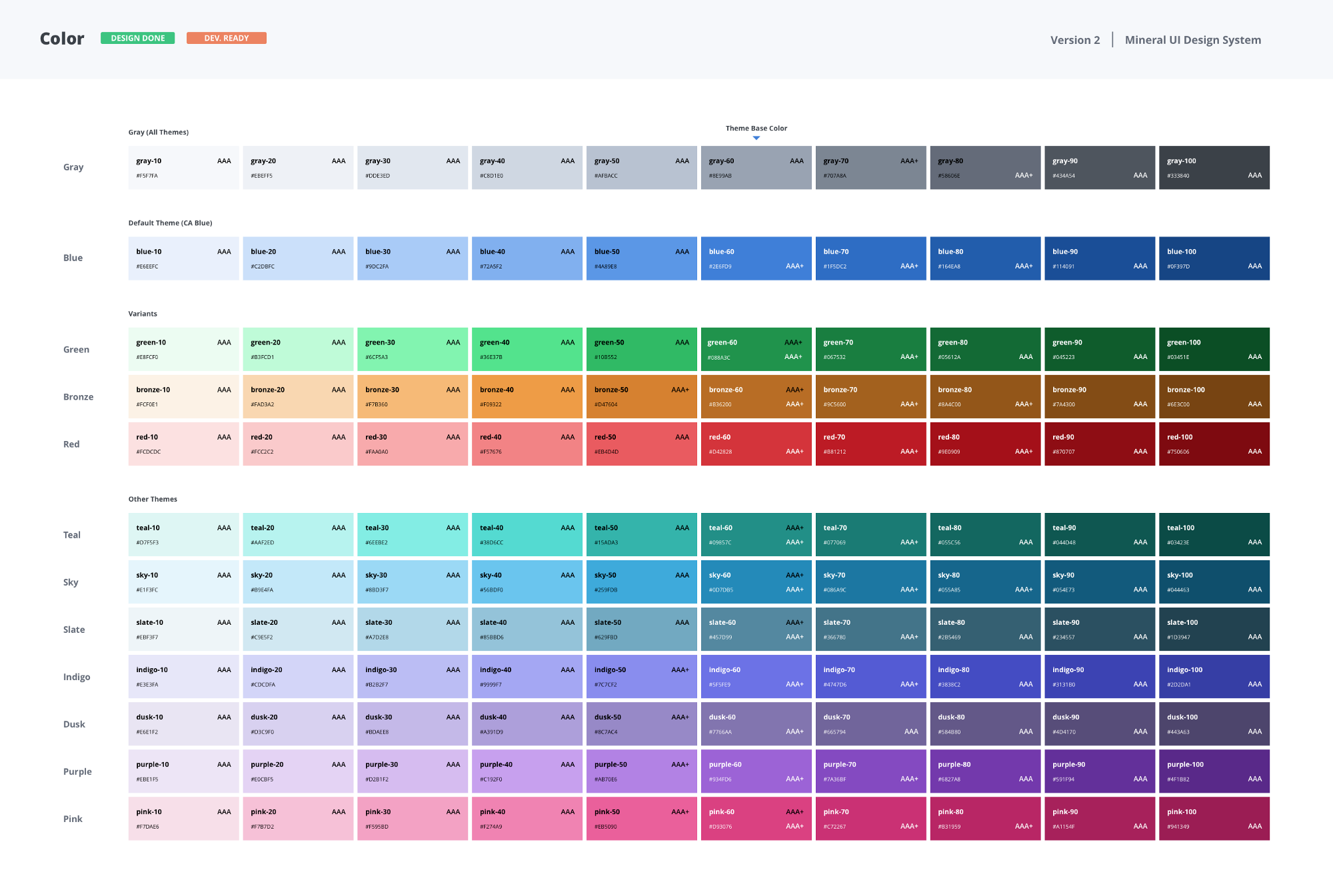 Designing Systematic Colors – UX Planet