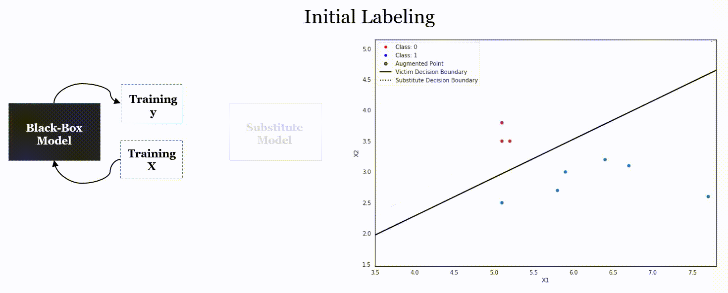 Getting to know a blackbox model Towards Data Science
