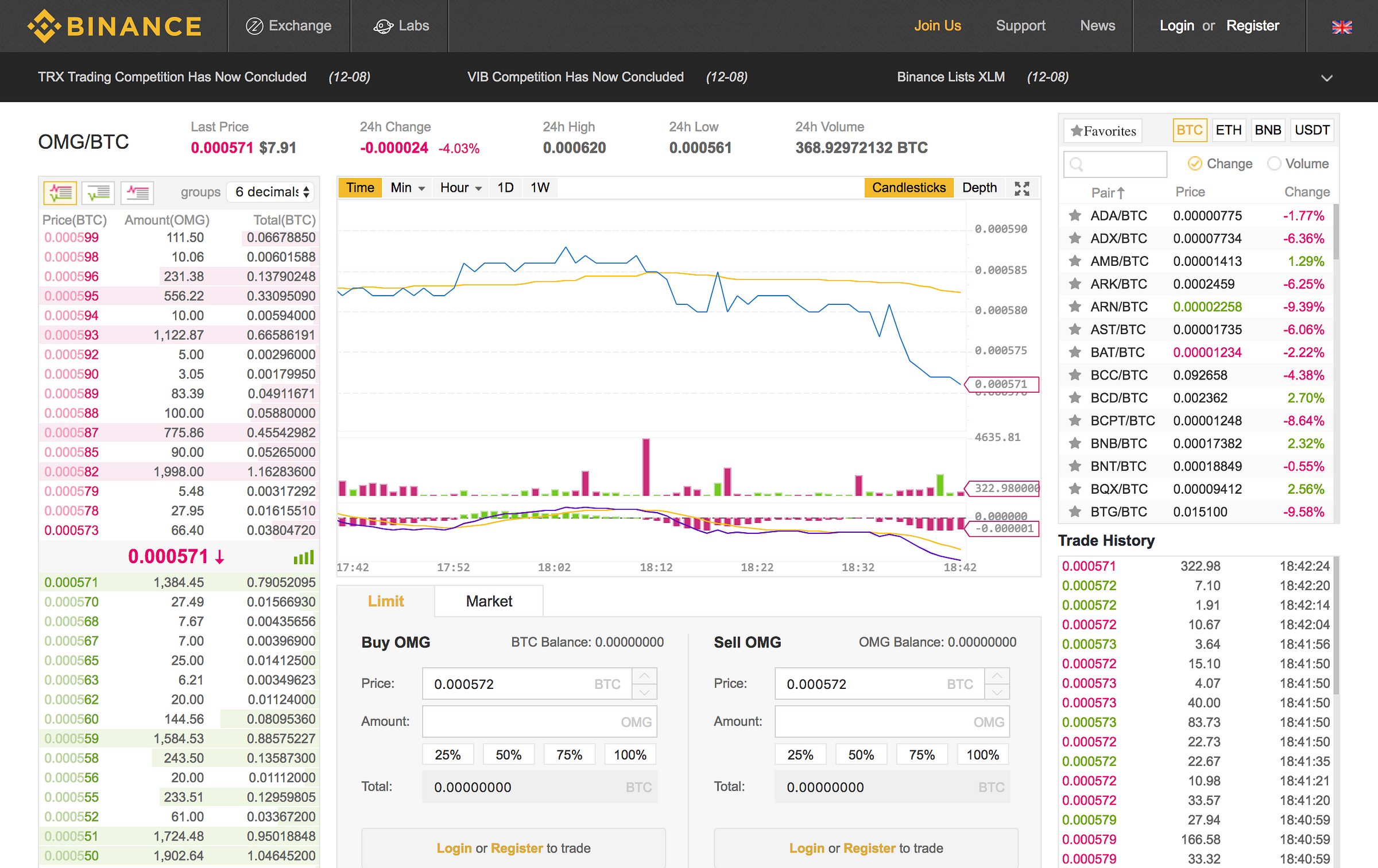 How to Buy Bitcoin Cash?