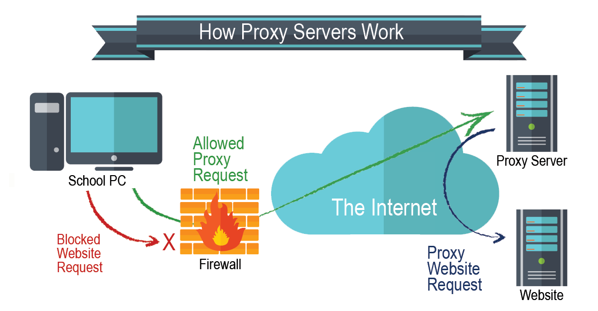 gixen proxy server