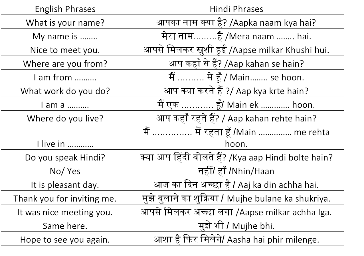 useful-hindi-phrases-anupam-joseph-medium