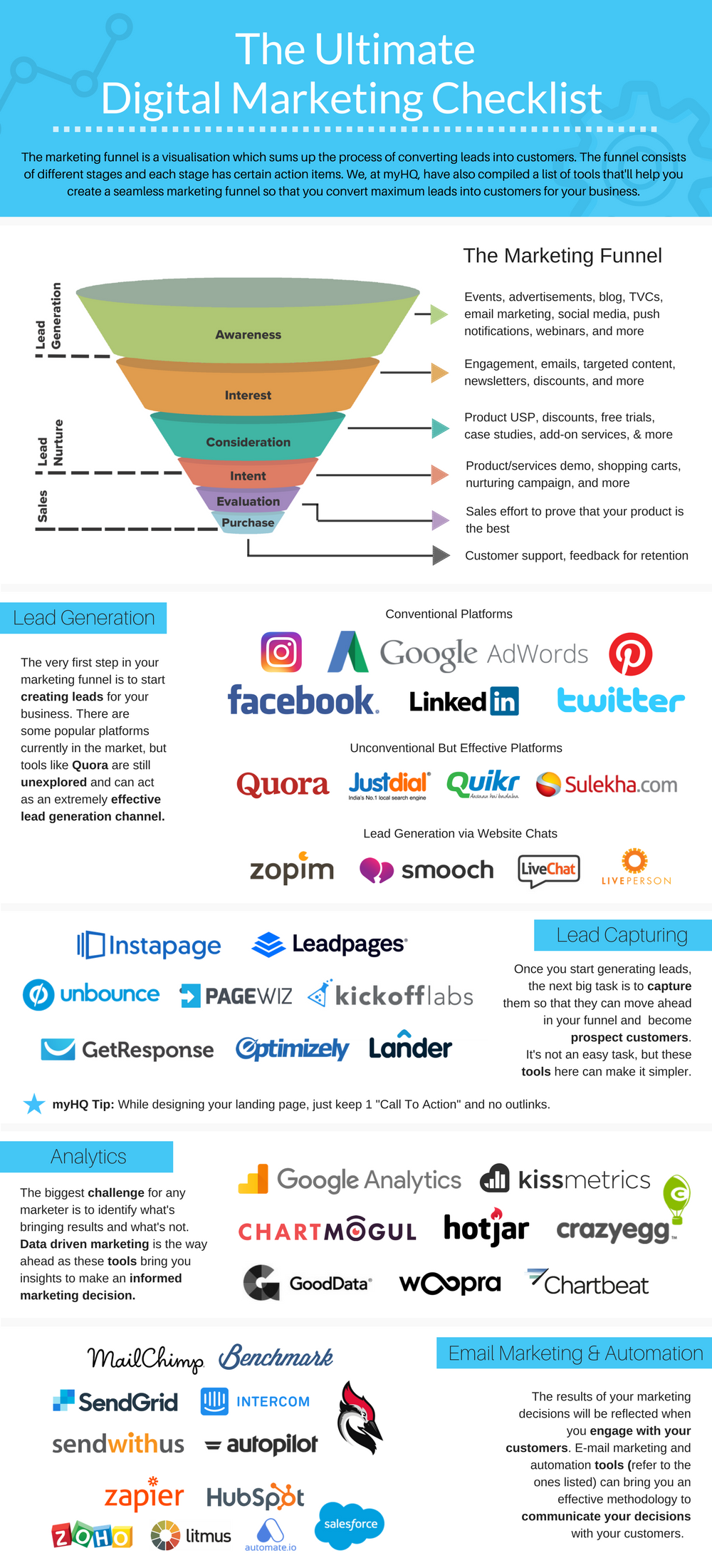 the-ultimate-guide-for-a-successful-digital-marketing-in-2017-infographic