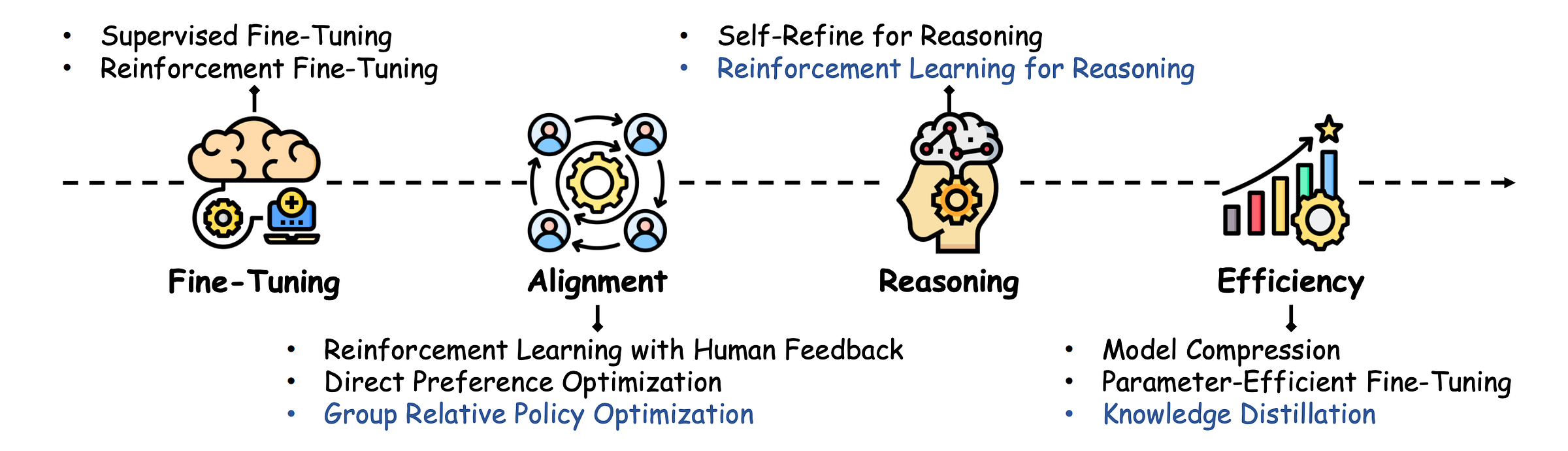 Every AI Training Pipeline Has a Ceiling Problem