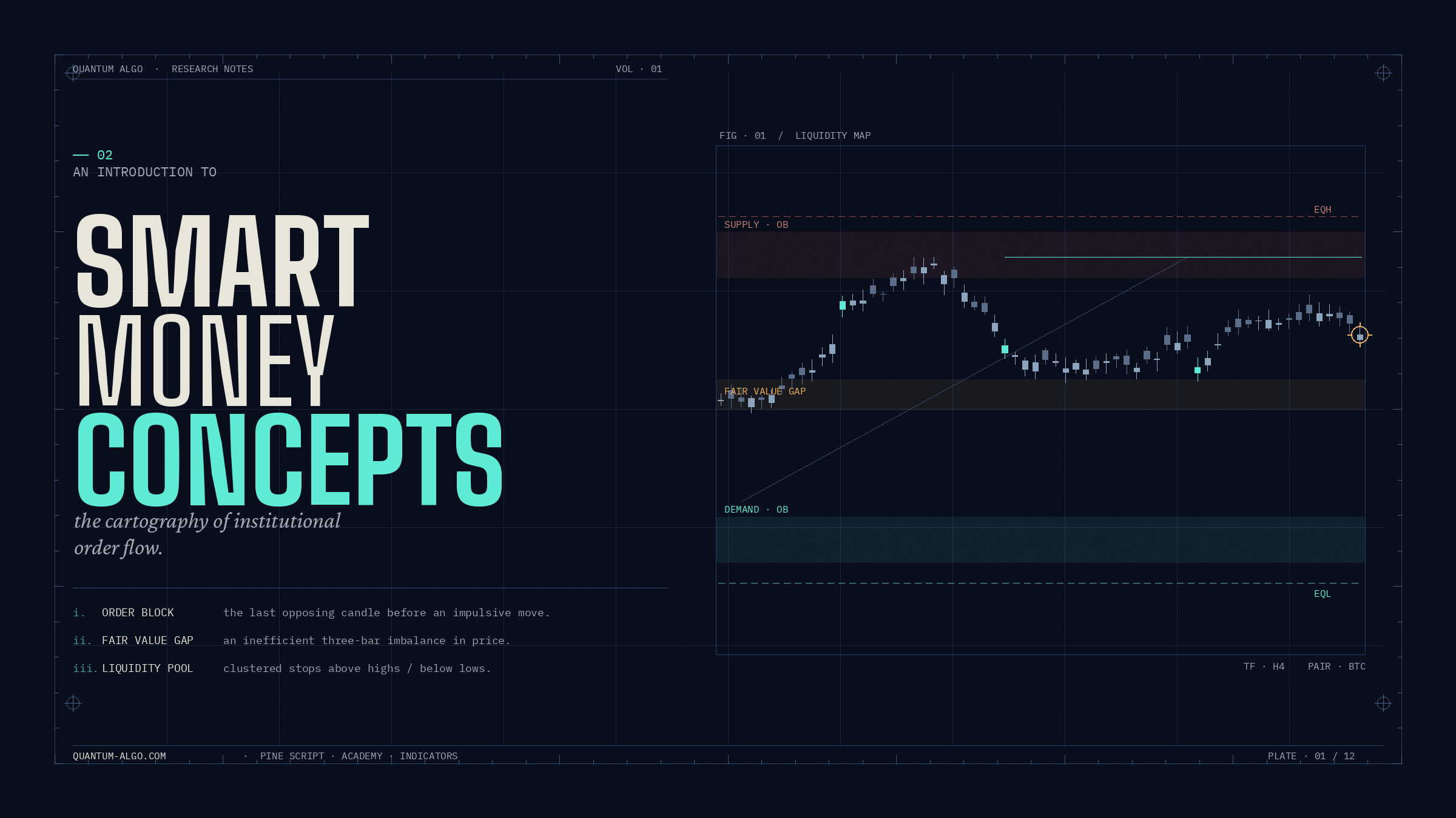 Smart Money Concepts Explained: How Institutional Order Flow Actually Moves the Market