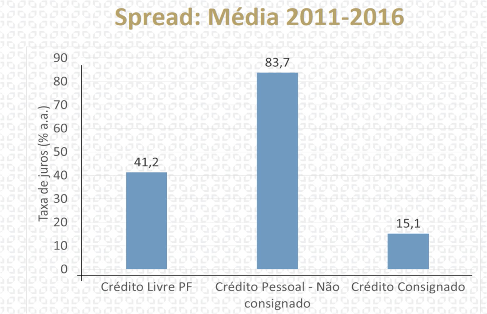 Para que bancos p\u00fablicos federais de varejo? \u2013 Politicas Publicas \u2013 Medium