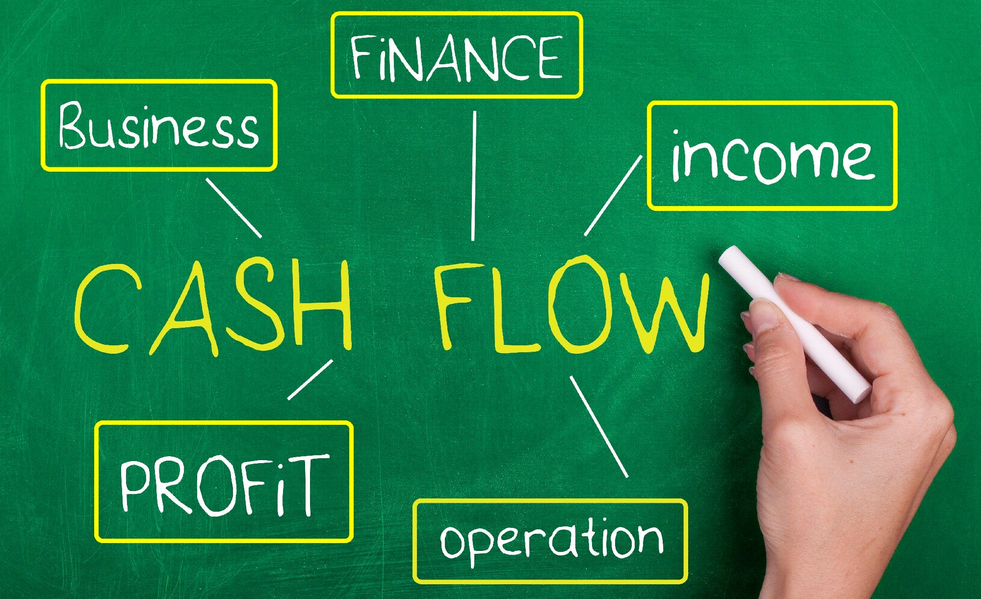 Cash Flow (Definisi Dan Contoh) - www.msi-consulting.co.id