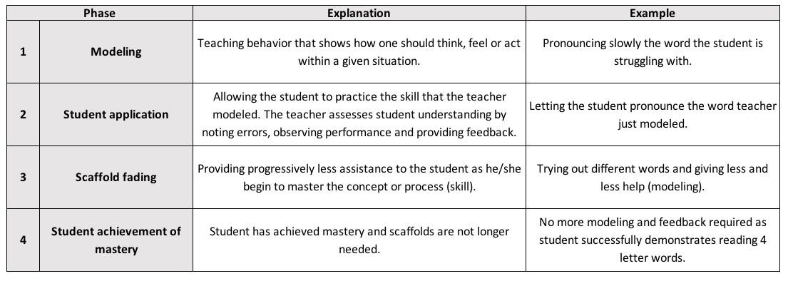 contextualizing-learning-using-scaffolding-a-teacher-s-hat-medium