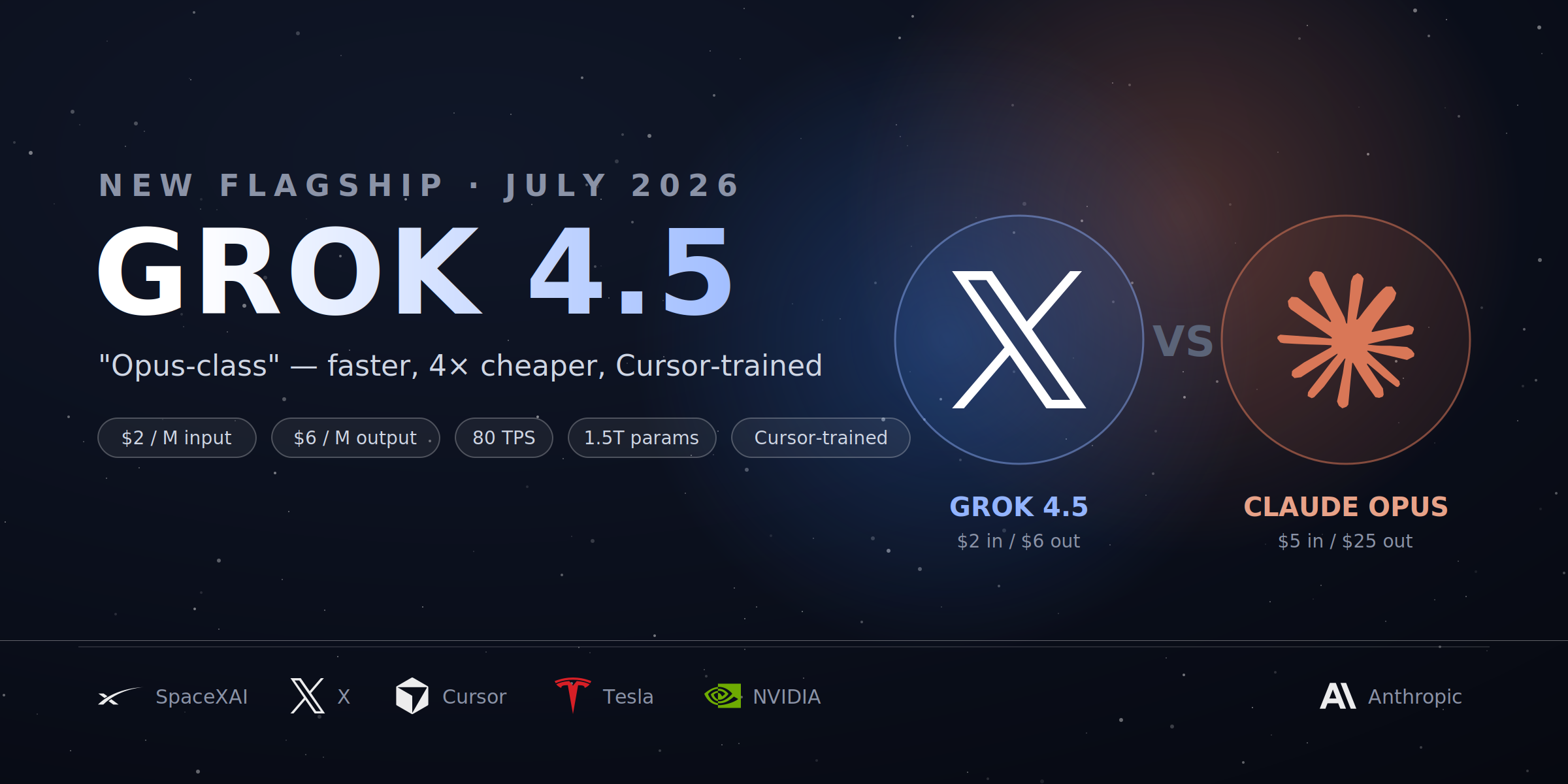Grok 4.5 Just Dropped — And It’s Gunning Straight for Claude’s Crown