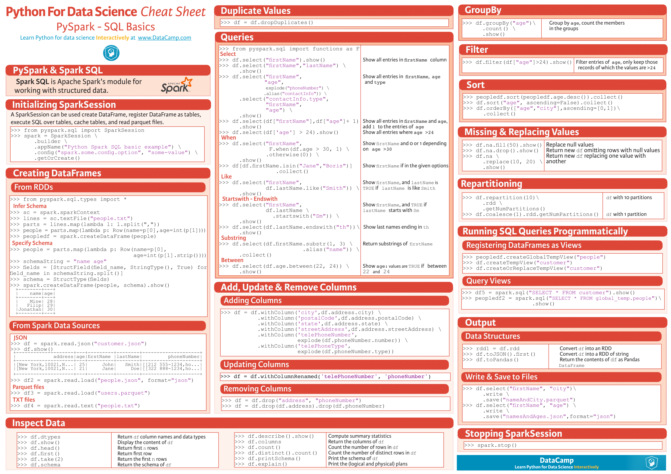 Essential Cheat Sheets For Machine Learning And Deep Learning Engineers