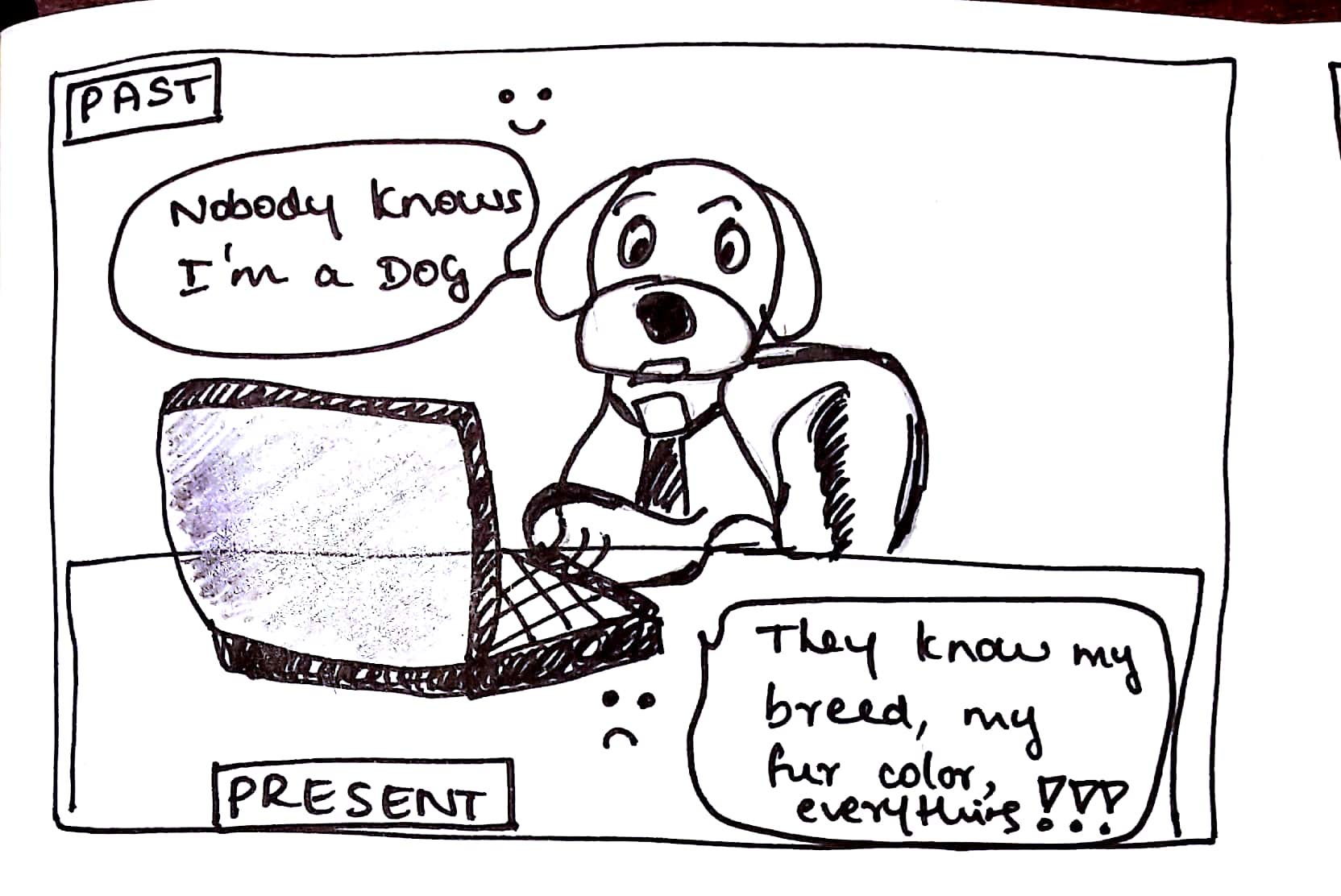  Tracking What You Should Know About Your Privacy Online