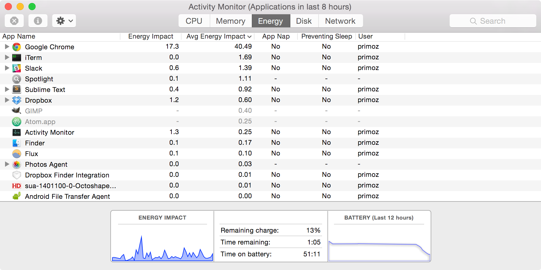 How I doubled the battery life on my Mac by literally closing one tab