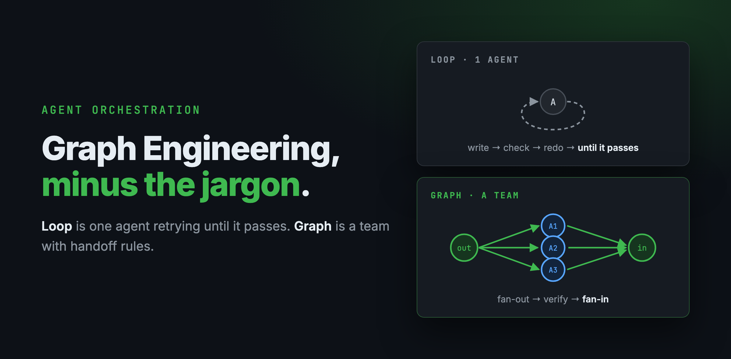 Graph Engineering in Plain English: All 14 Steps