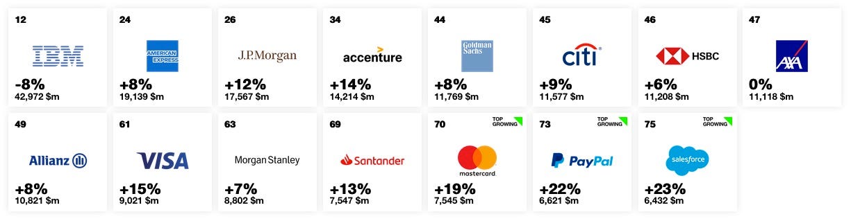 Interbrand best global brands 2018 – Parallel 38° – Medium