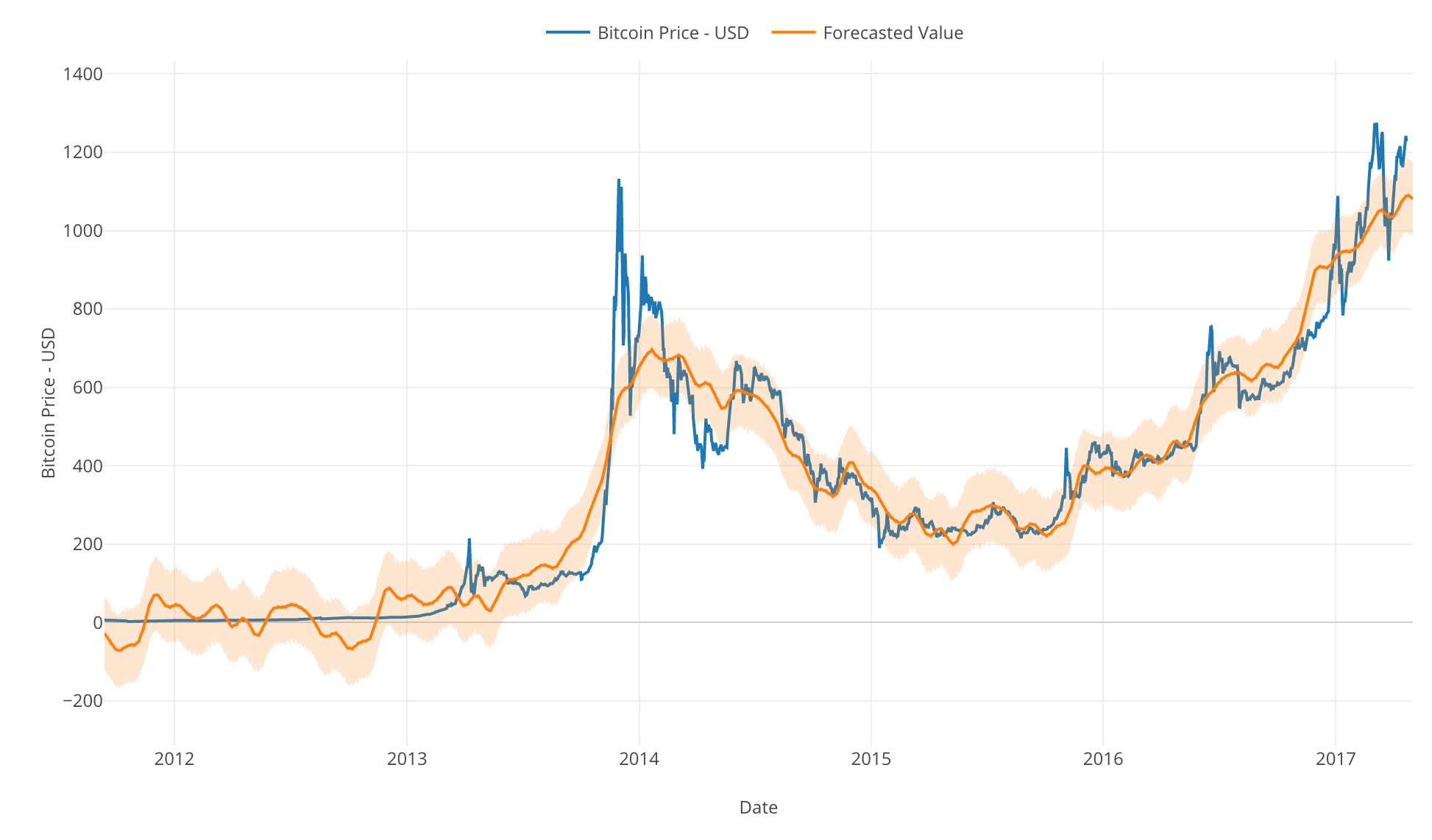 Bitcoins value trends eric bettinger notaire