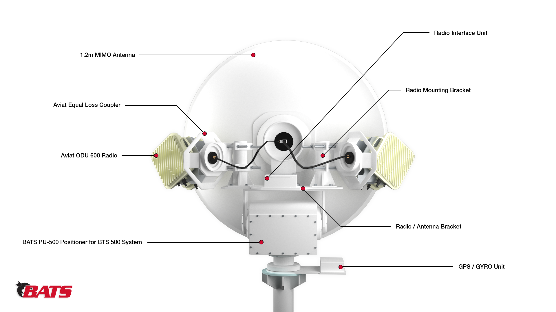 We Worked with Aviat’s ODU 600 to Deliver Resilient, HighThroughput