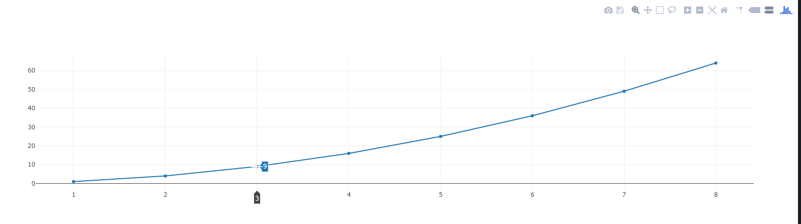 An introduction to plotly.js — an open source graphing library