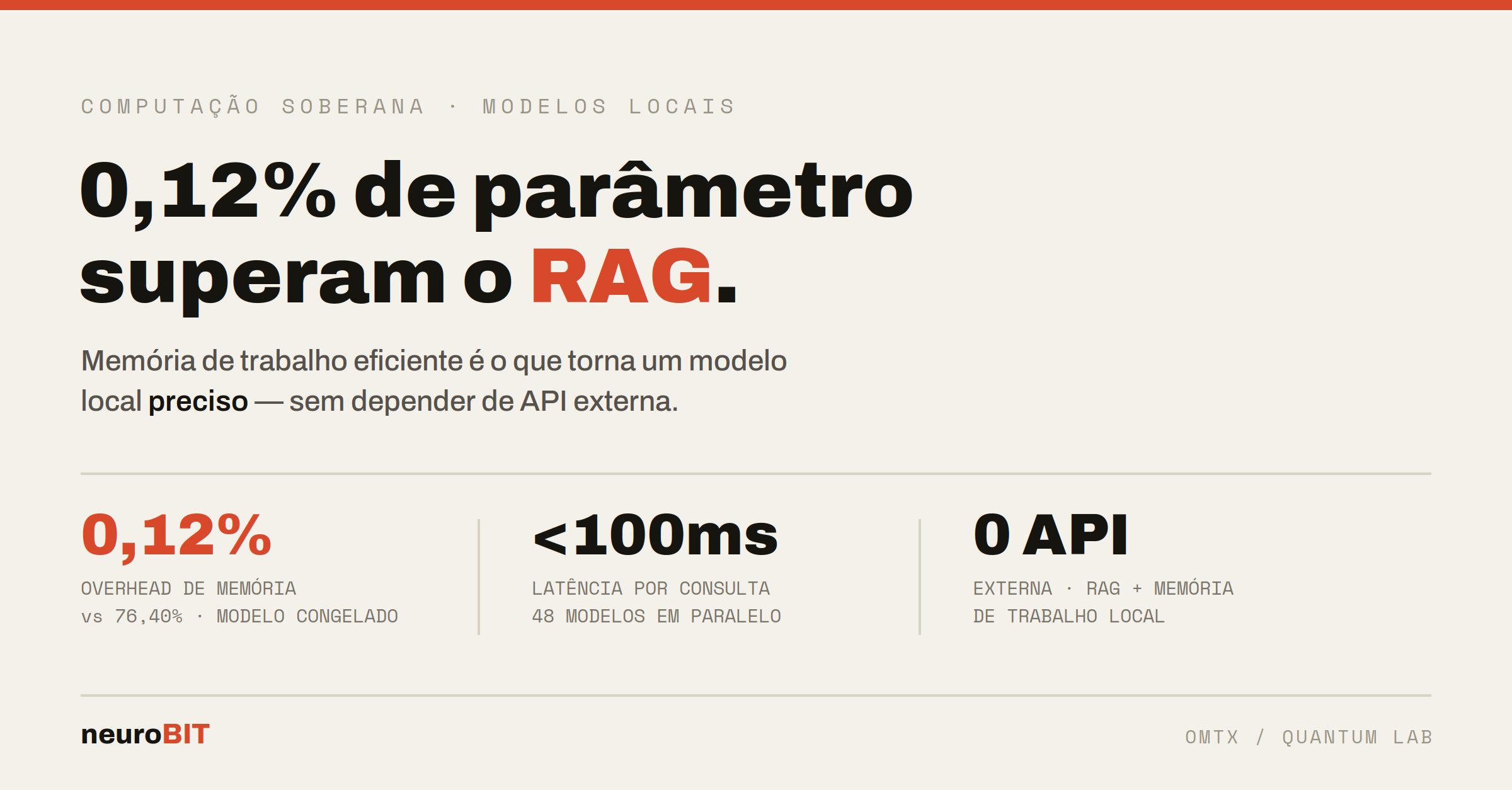 Seu agente corporativo não precisa de mais RAG. Precisa de memória