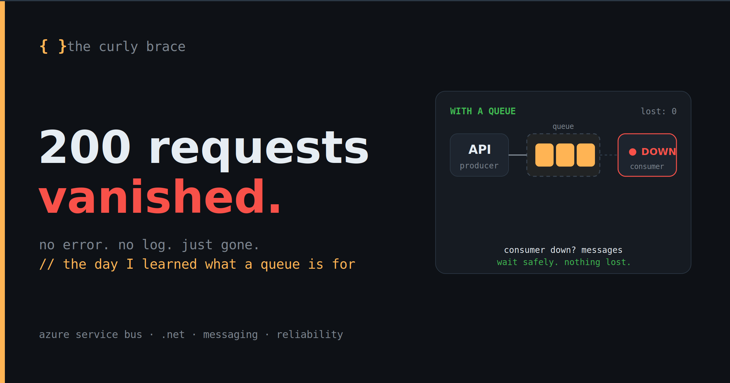 200 Requests Vanished Without a Trace. Then I Finally Understood What a Queue Is For.