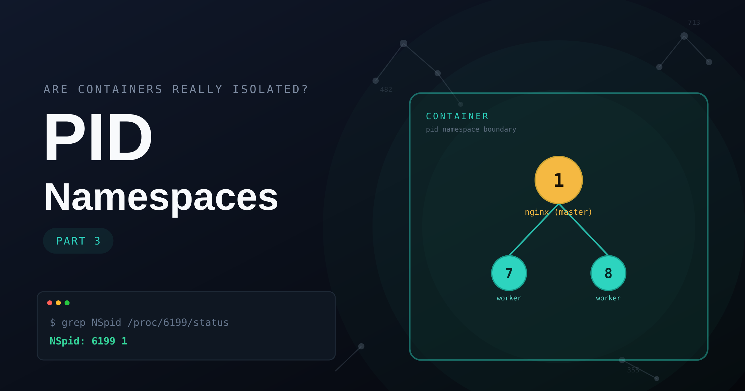 Are containers really isolated? (Part 3 PID Namespaces)