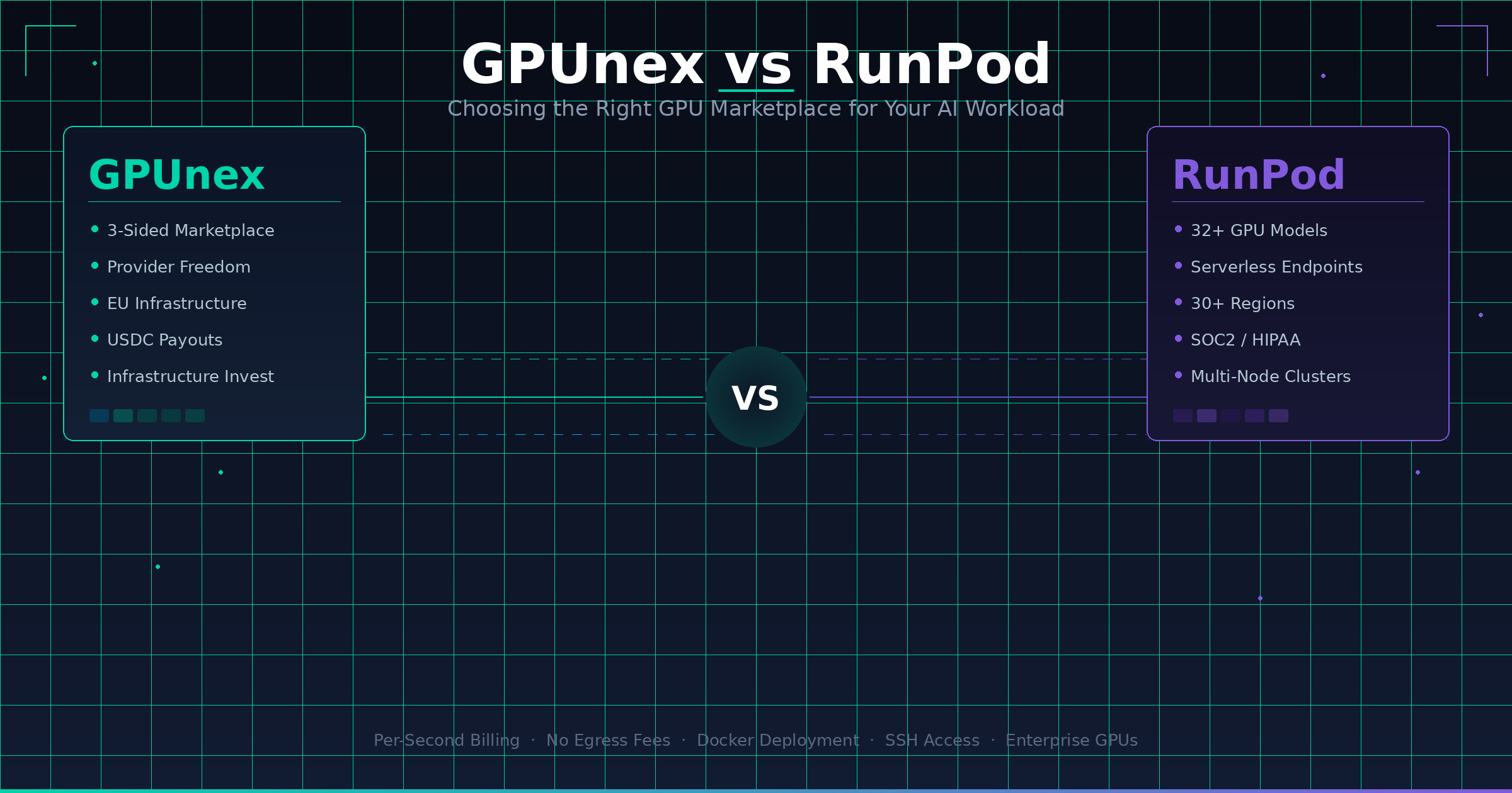 GPUnex vs RunPod: Choosing the Right GPU Marketplace for Your AI Workload