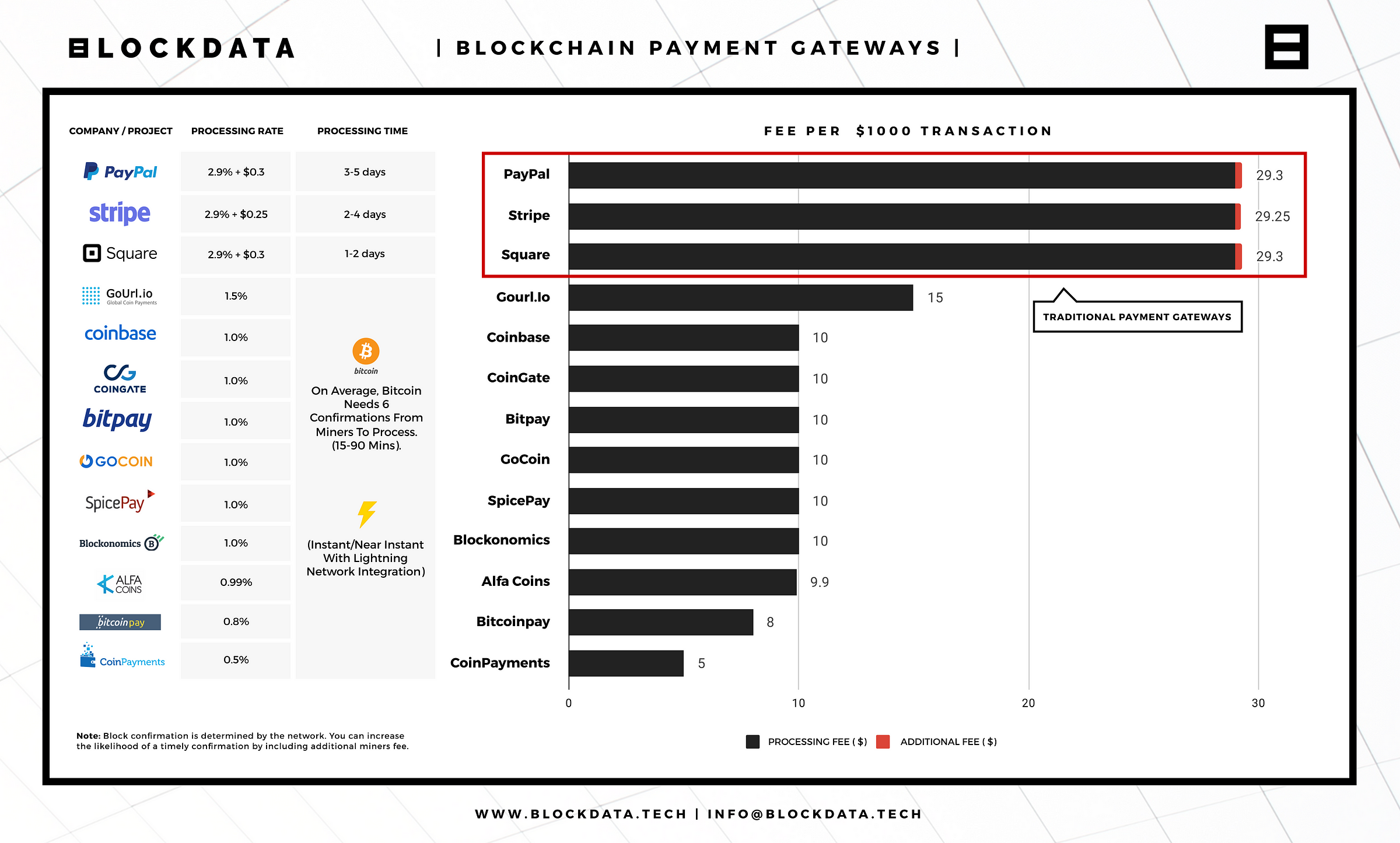 LitePay Bitcoin Payments