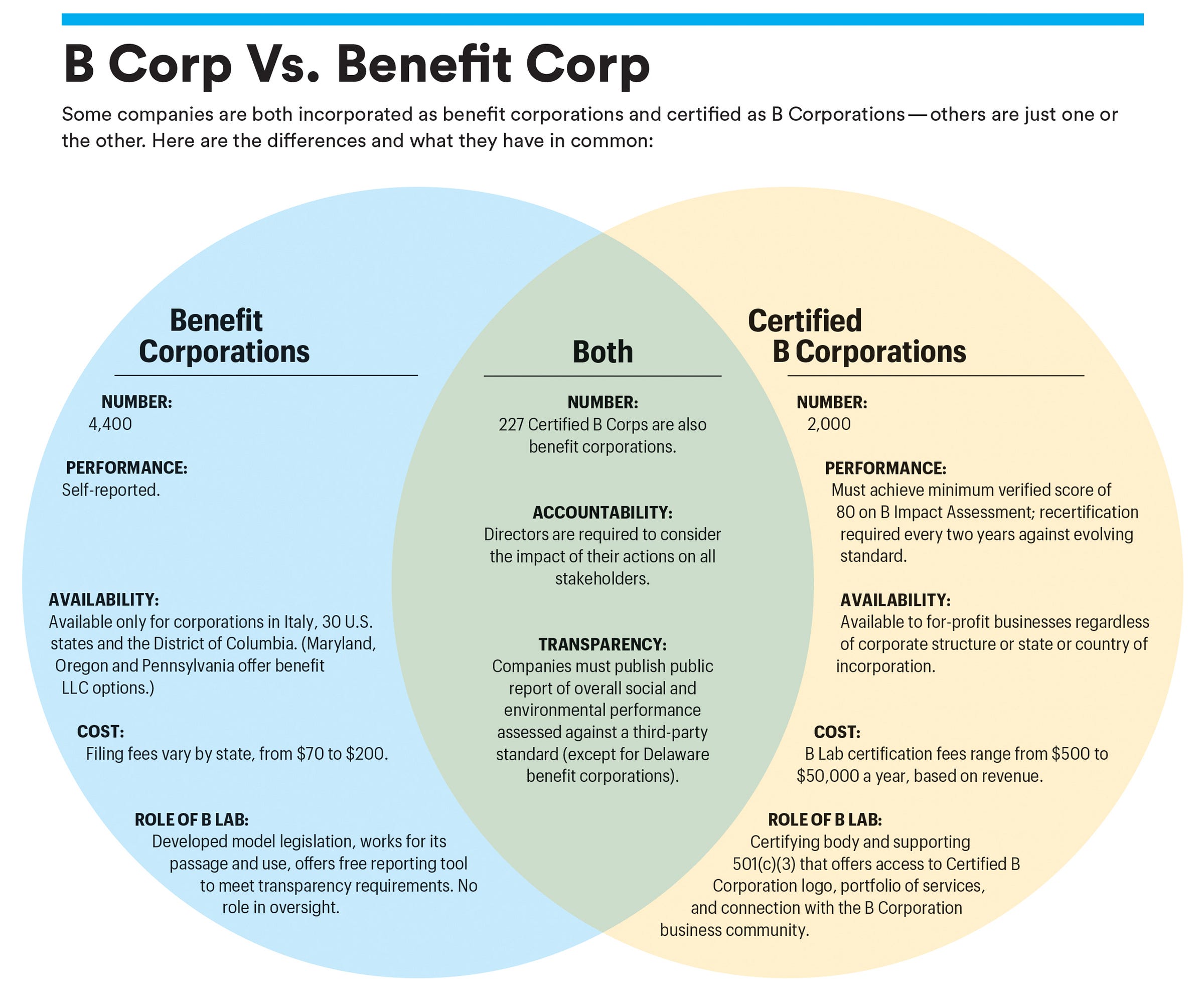 Will Wall Street Embrace B Corps? – B The Change