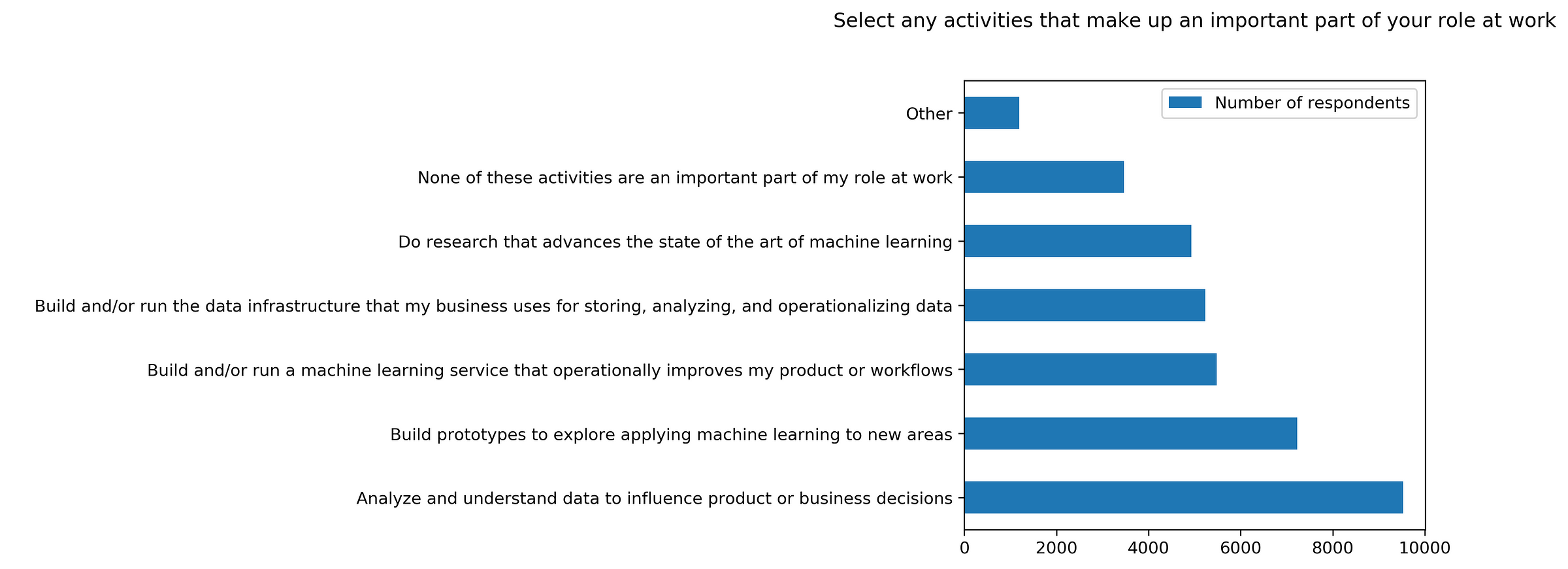 Exploratory Data Analysis On Kaggle Machine Learning Data Science - primary tool used at work school to analyze data local or hosted development environments like rstudio jupyterlab etc followed by basic statistical